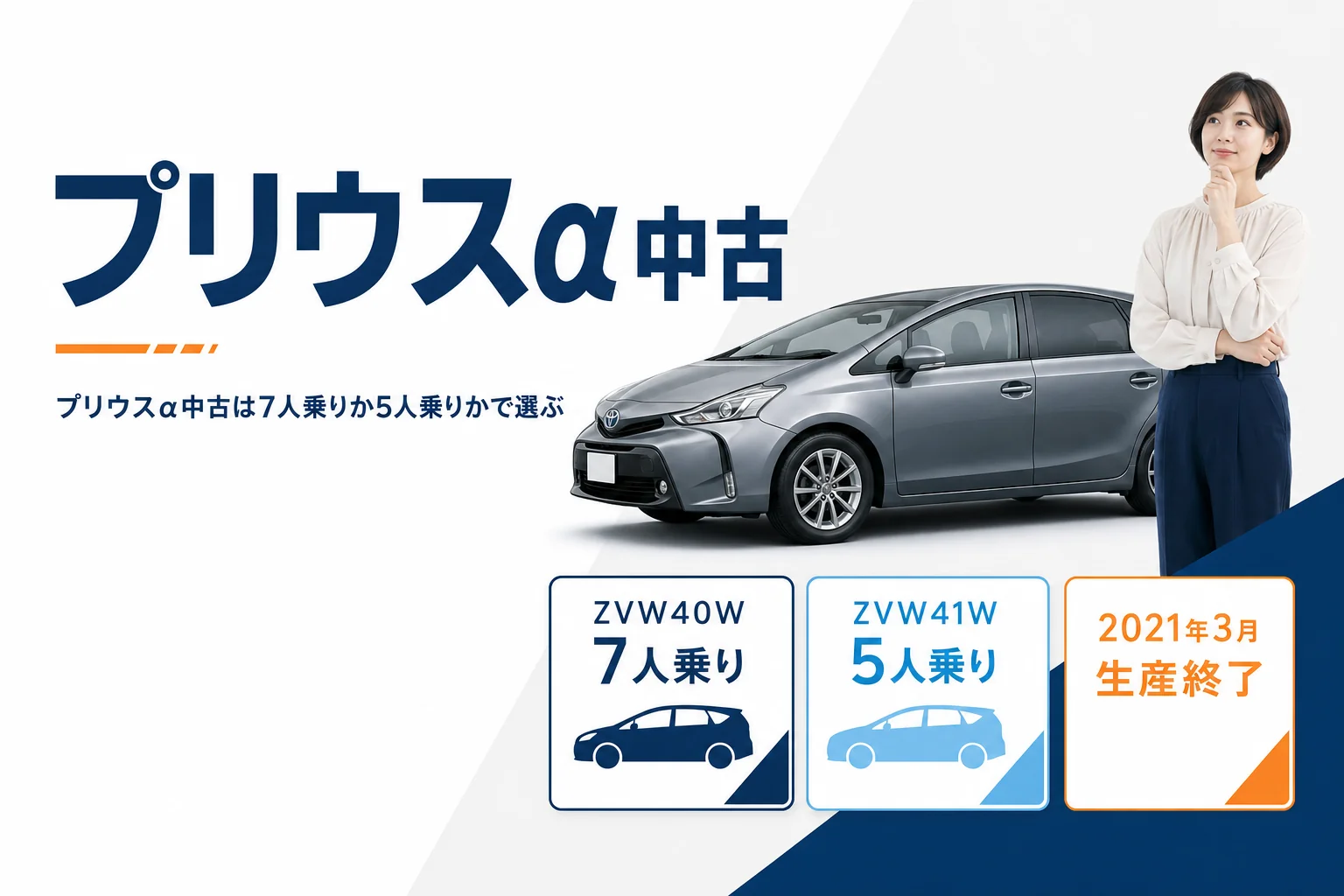 プリウスαの中古選びで型式と定員を確かめることを示したアイキャッチ