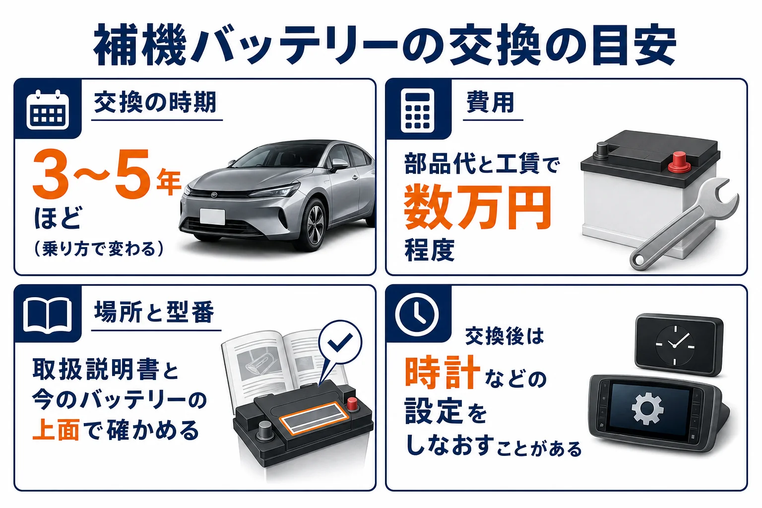 プリウスの補機バッテリーの交換時期と費用の目安の図解