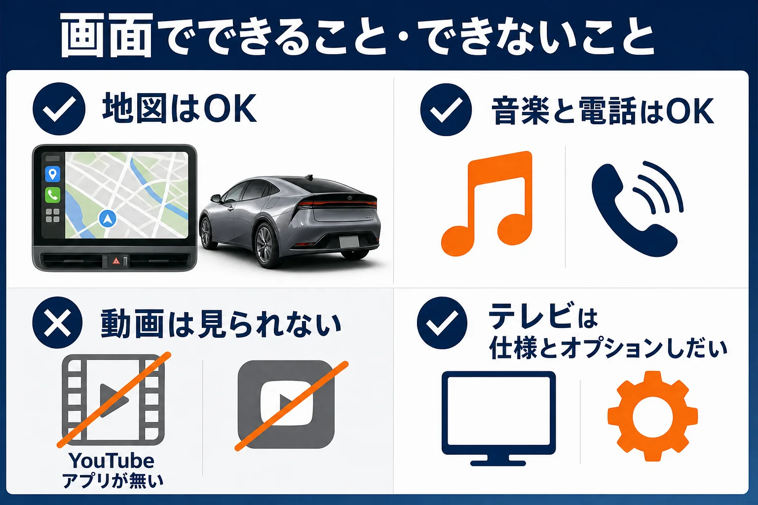 プリウスのディスプレイオーディオでできることとできないことを示した図解