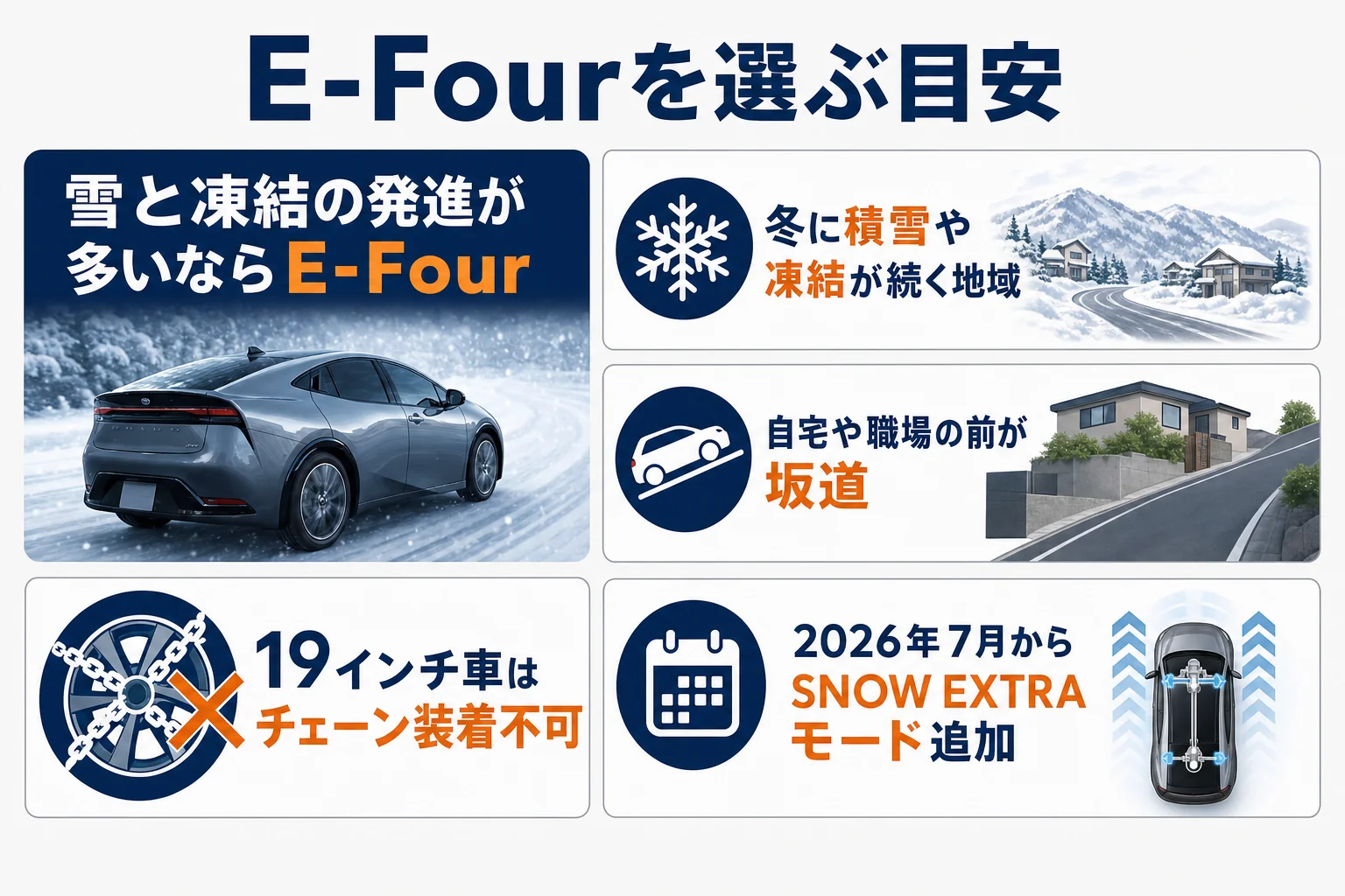 プリウスでE-Fourを選んだ方がいい条件をまとめた図解
