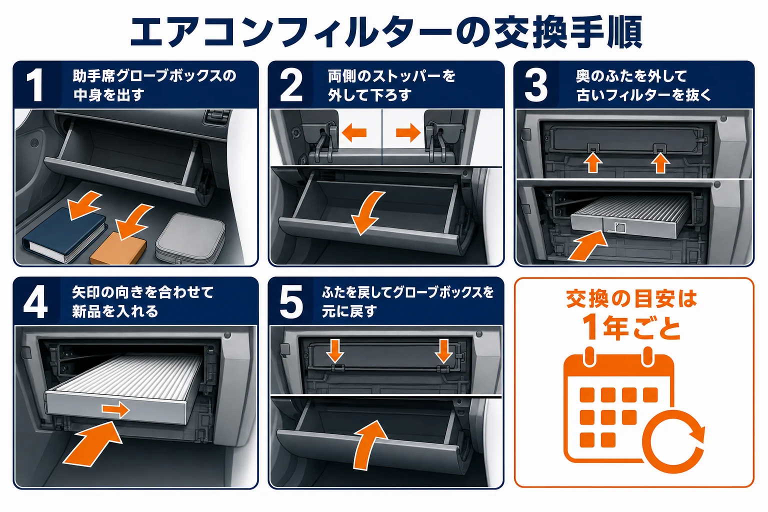 プリウスのエアコンフィルターの位置と交換手順の図解