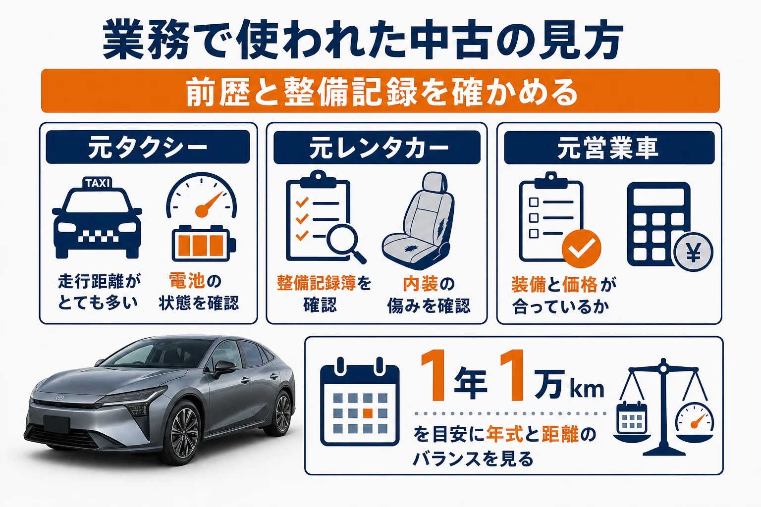 業務で使われたプリウスの中古を見る時のポイントを示した図解
