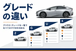 プリウスのグレードZ・G・U・Xの違いを示したアイキャッチ