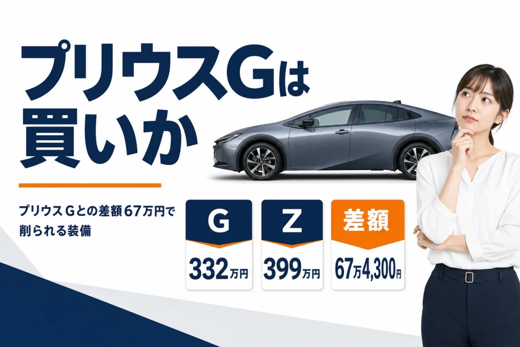 プリウスGとZの価格差を示したアイキャッチ