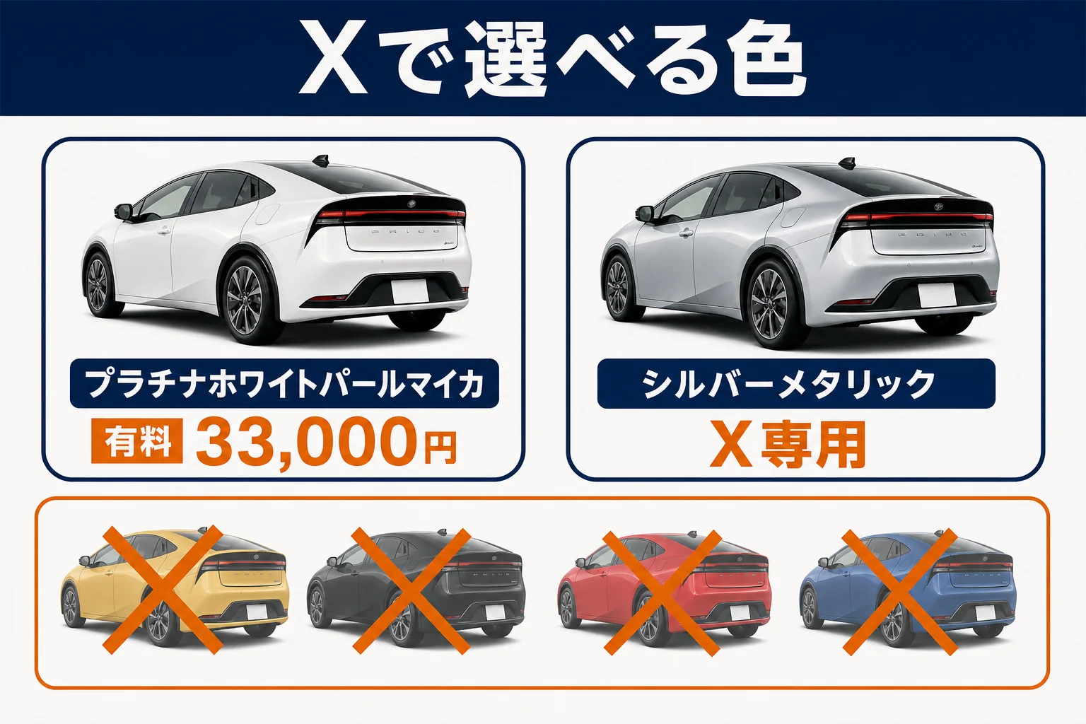 プリウスXで選べる2色のボディカラーを示した図解