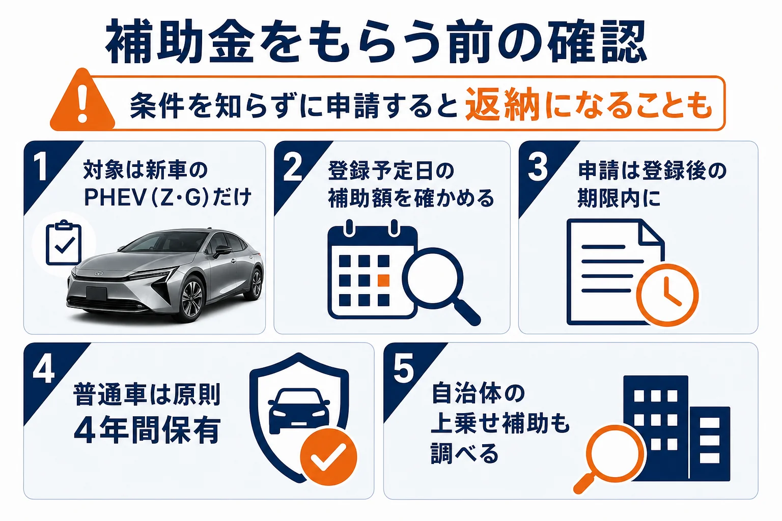 プリウスPHEVの補助金を申請する前に確かめる条件の図解