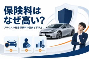 プリウスの任意保険料の目安と下げ方を示したアイキャッチ