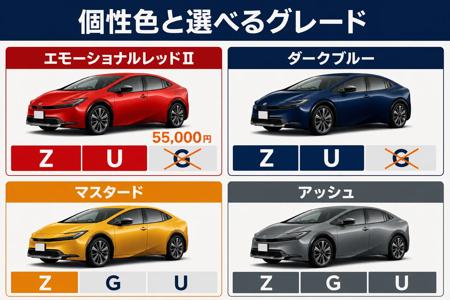 プリウスの個性色と選べるグレードを示した図解