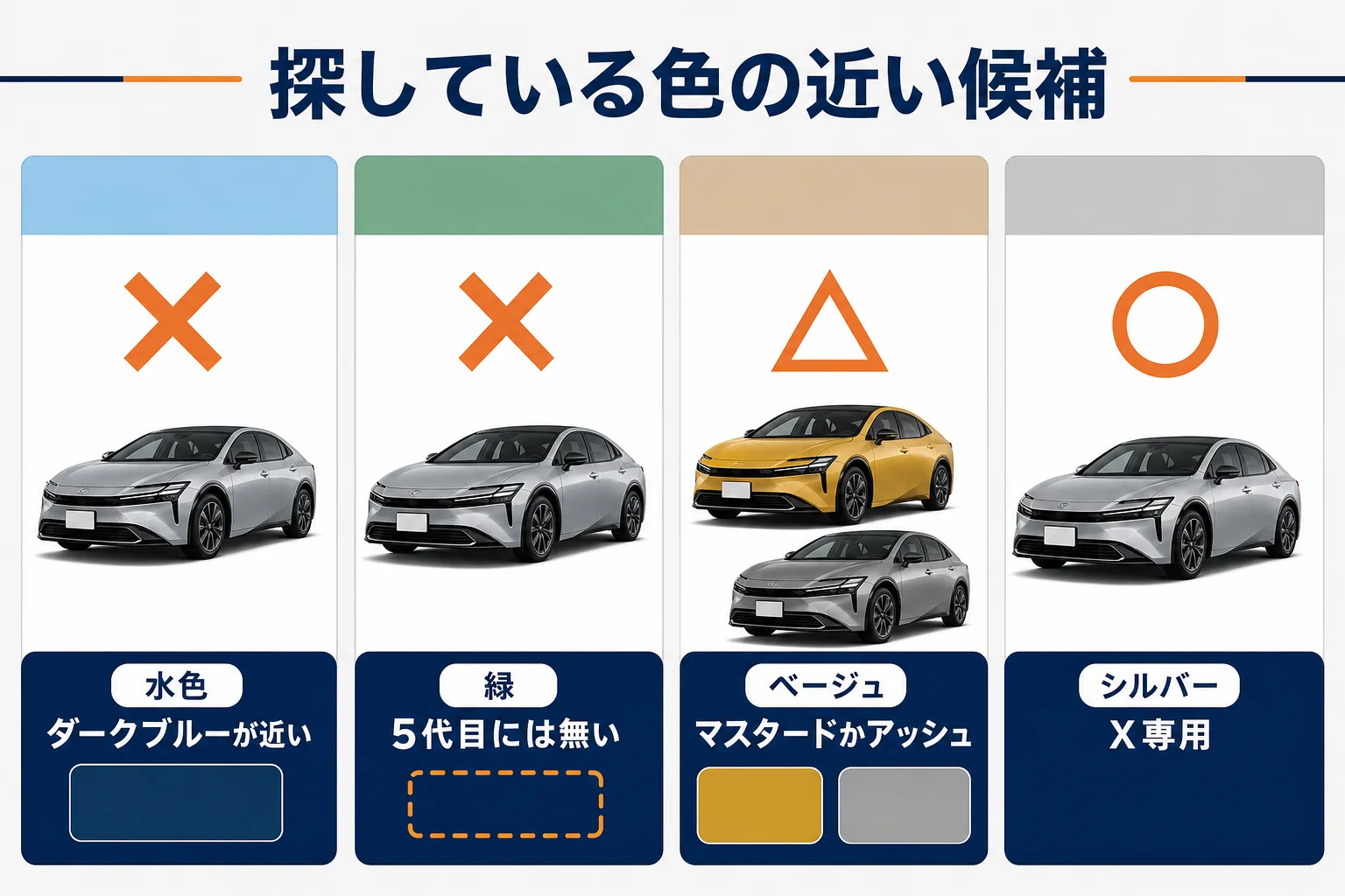 プリウスで探している色に近い公式色を示した図解