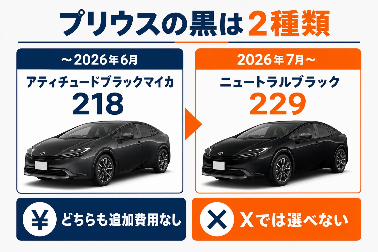 プリウスの黒が2026年7月に変わったことを示した図解