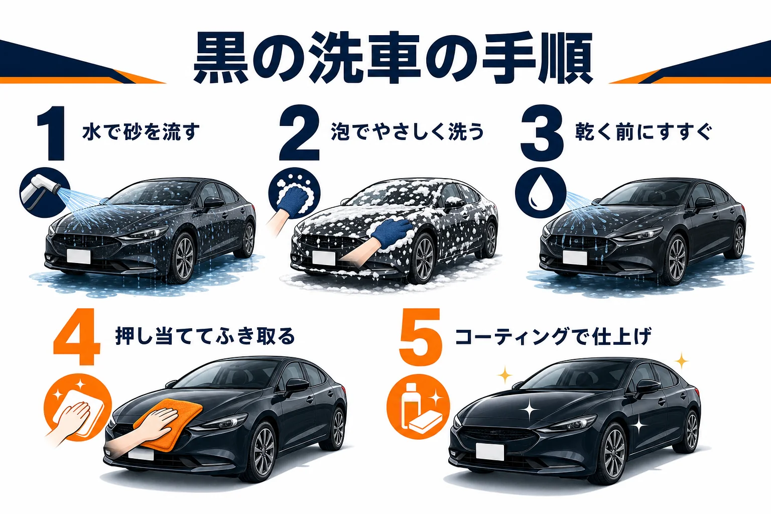 黒いプリウスをきれいに保つ洗車の手順を示した図解