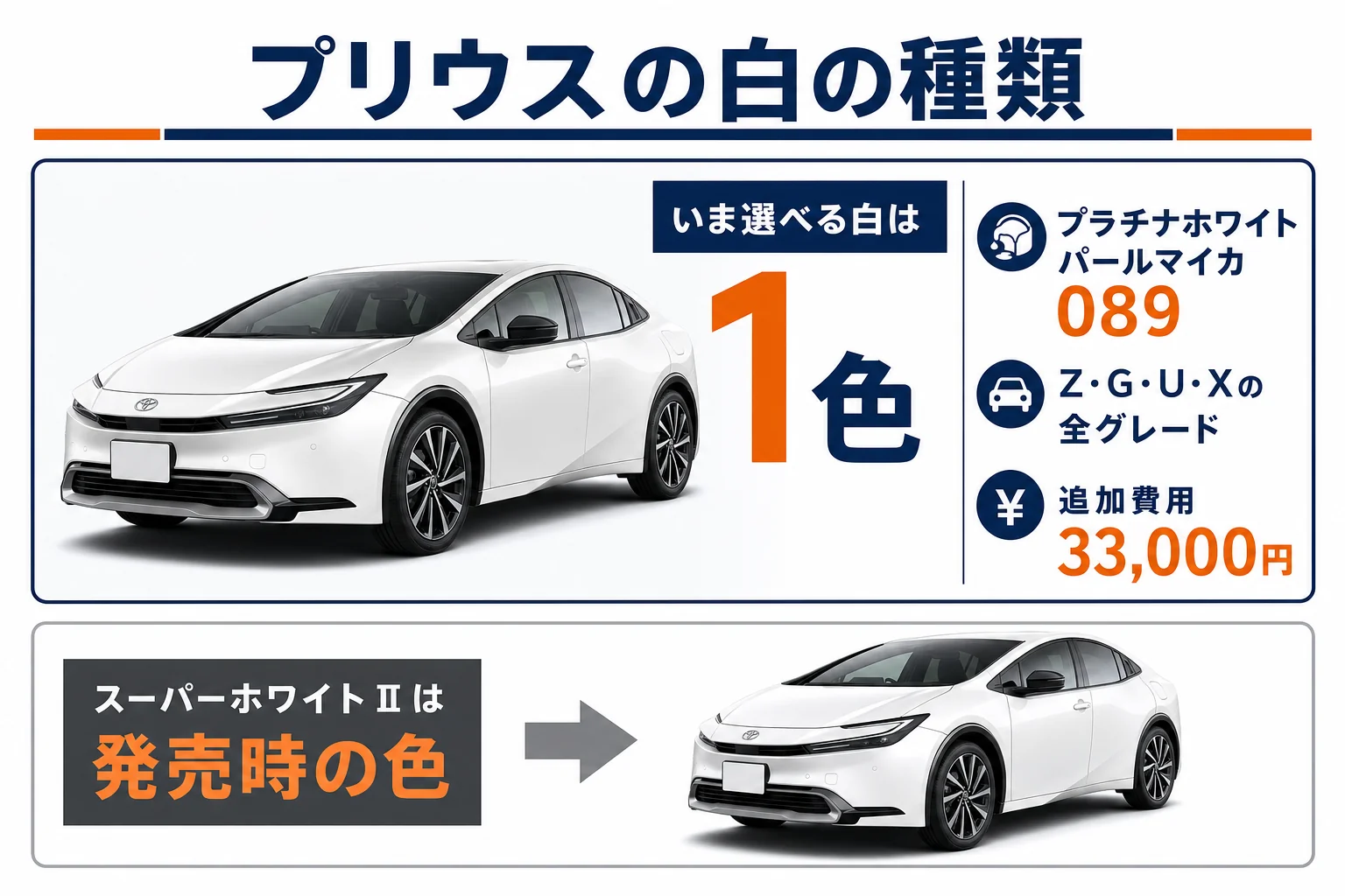 プリウスの白の種類と選べるグレードを示した図解