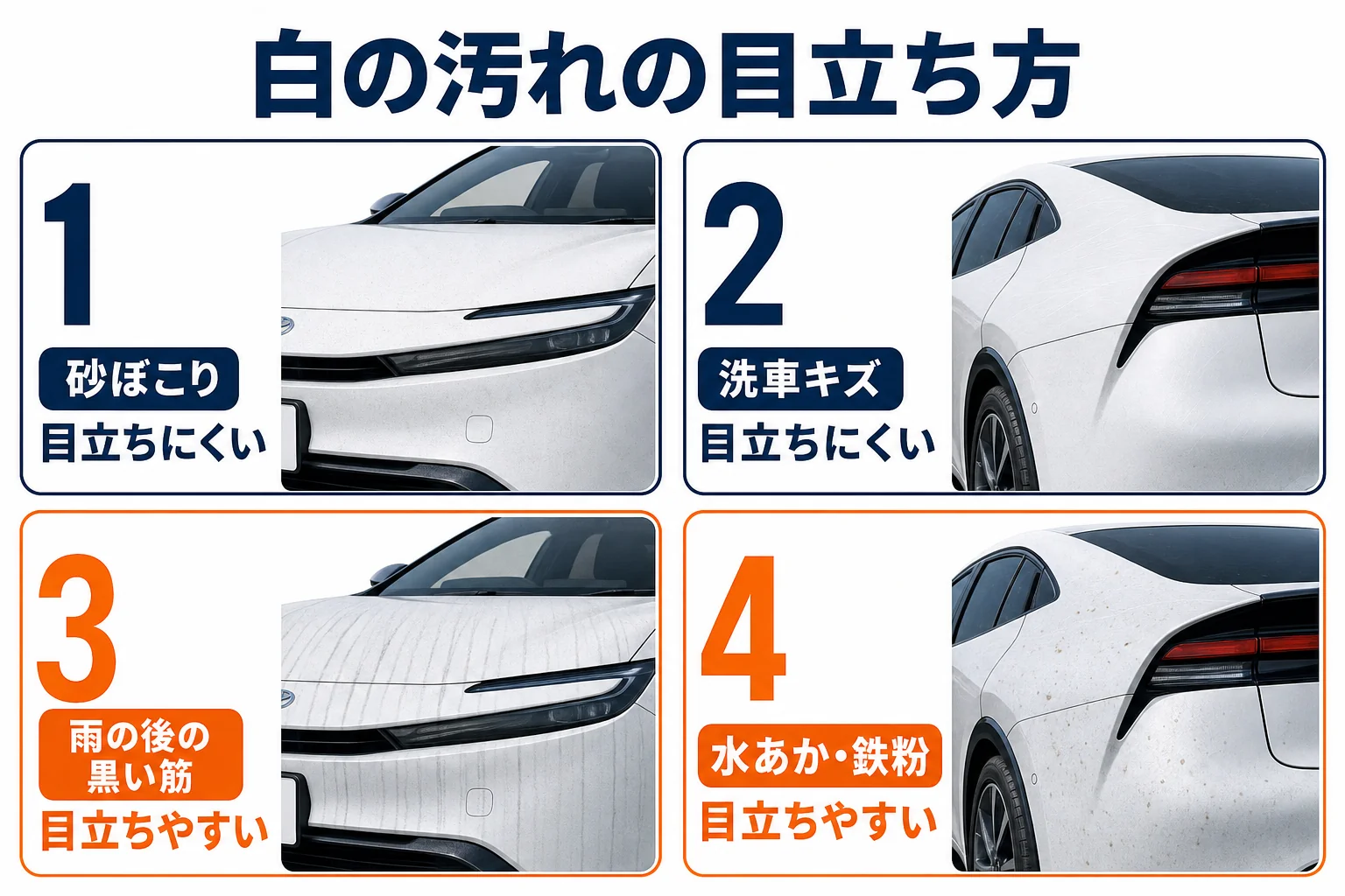 プリウスの白の汚れの目立ち方と手入れを示した図解