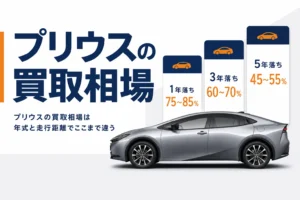 プリウスの買取相場の目安を示したアイキャッチ