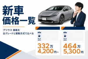 プリウスの新車価格帯を示したアイキャッチ