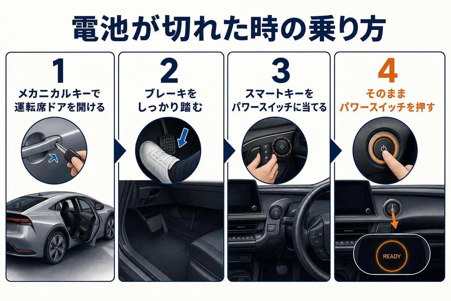 プリウスのスマートキーの電池が切れた時にREADYにする流れの図解