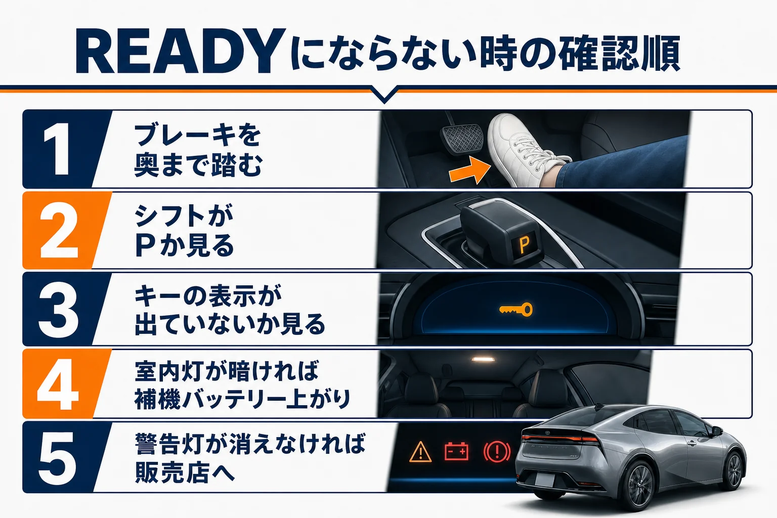 プリウスがREADYにならない時に確かめる順番を5段階で示した図