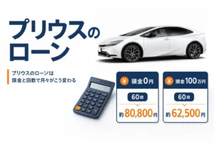 プリウスのローンの月々を頭金別に示したアイキャッチ