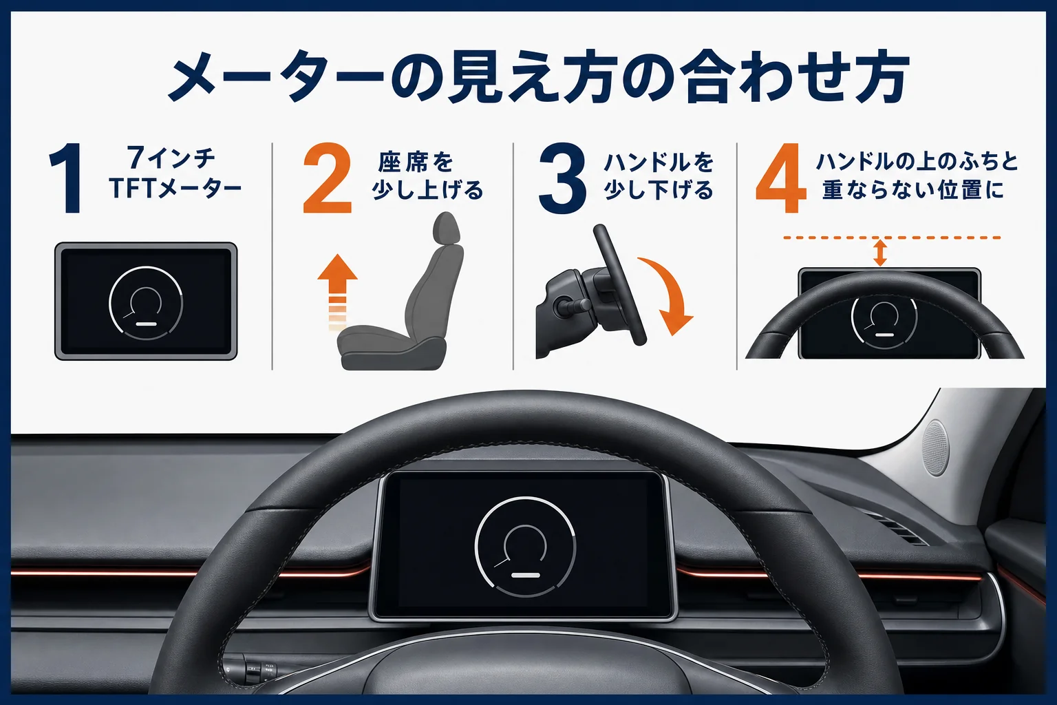 プリウスのメーターの位置と見え方を示した図解