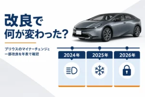 プリウスの一部改良の内容を年表で確かめるアイキャッチ