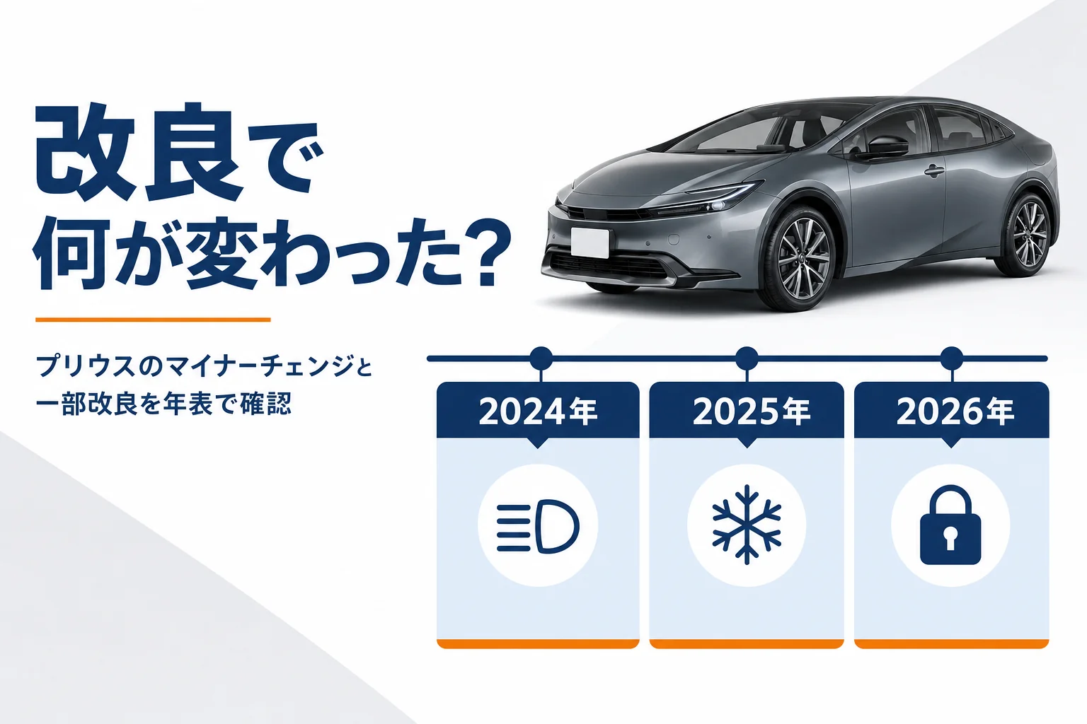 プリウスの一部改良の内容を年表で確かめるアイキャッチ