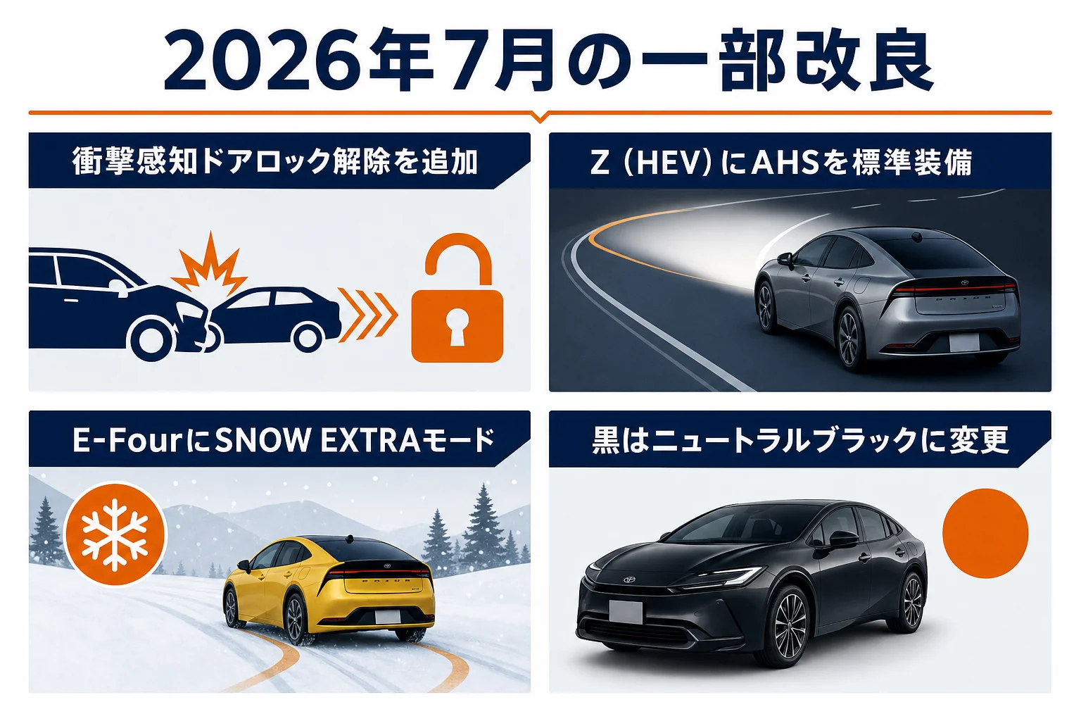 2026年7月の一部改良で変わった4つのポイントの図解