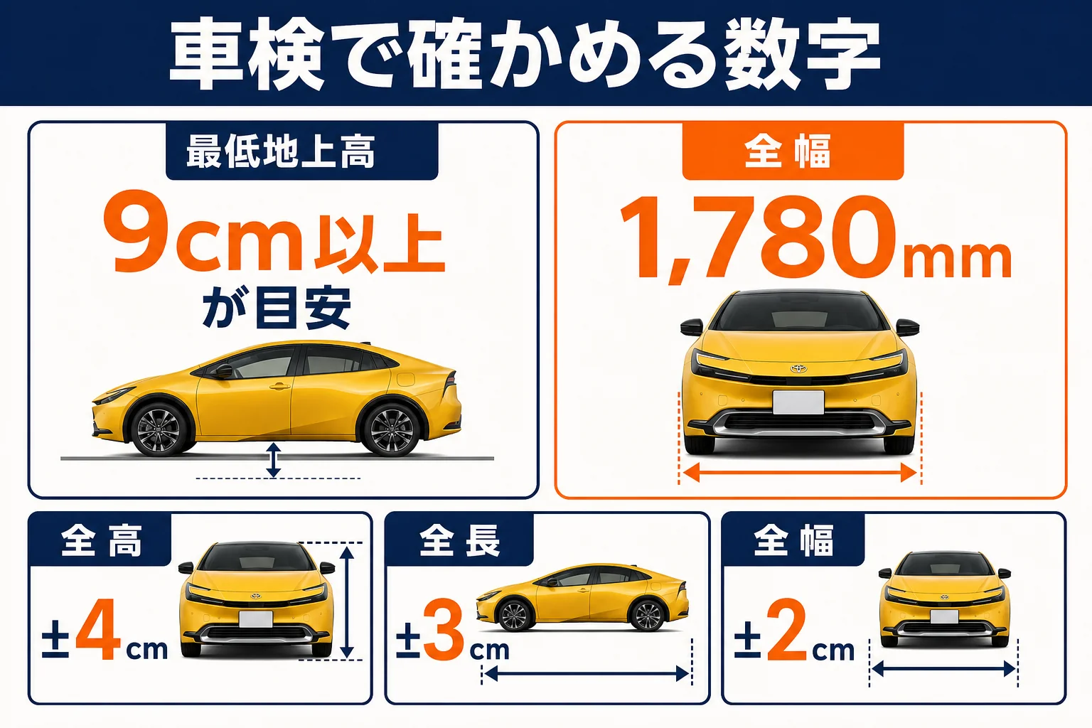 プリウスをカスタムする時に車検で確かめる地上高と寸法の目安を示した図解