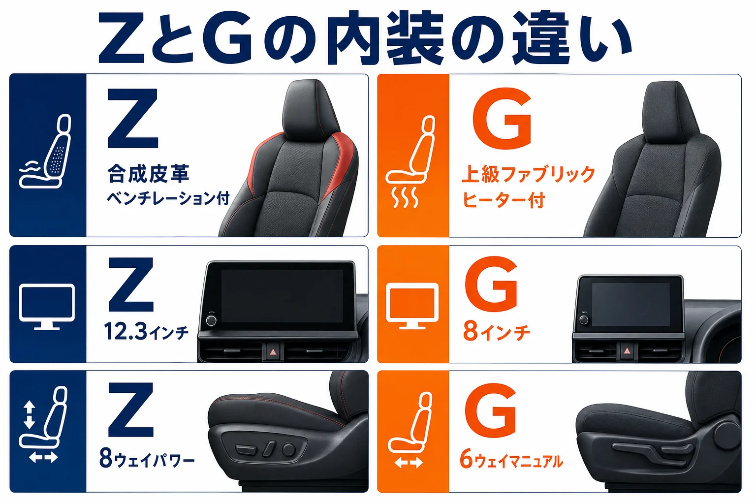 プリウスのZとGの内装の違いを示した図解