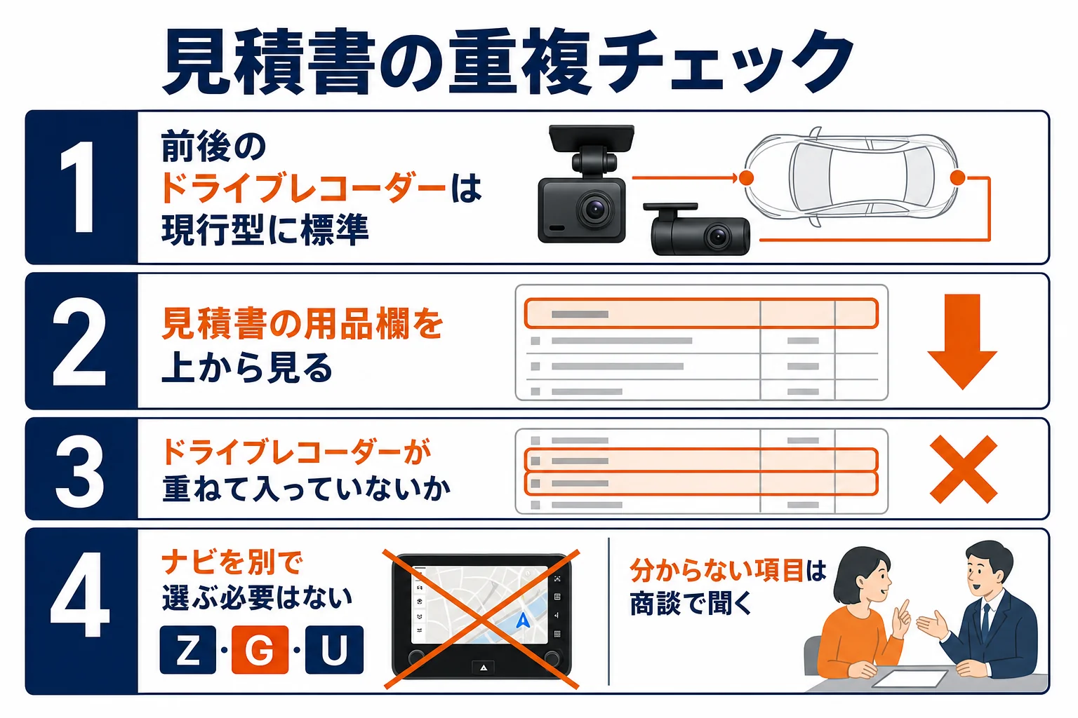 プリウスの見積書でドライブレコーダーやナビが重ねて入っていないか確かめる手順の図解