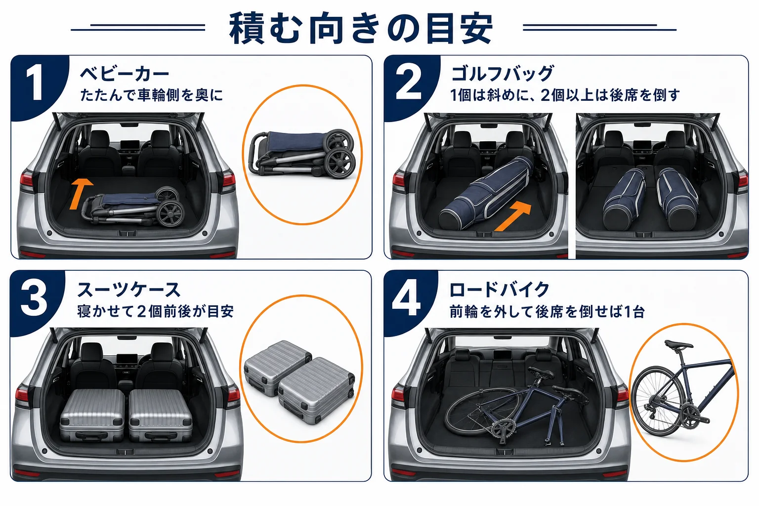 プリウスの荷室にベビーカー・ゴルフバッグ・スーツケースを積む時の向きの目安を示した図解