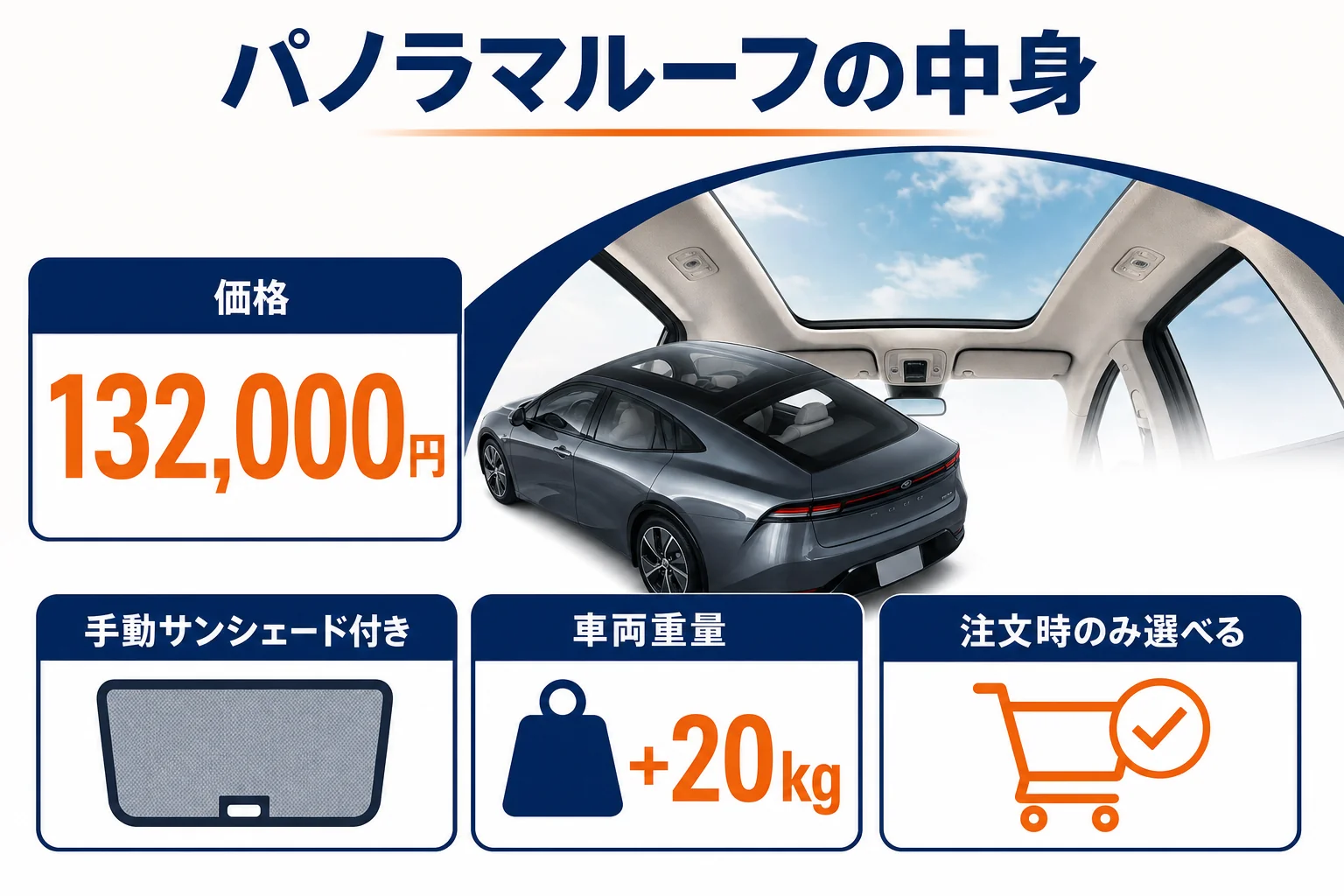 プリウスのパノラマルーフの価格と中身を示した図解