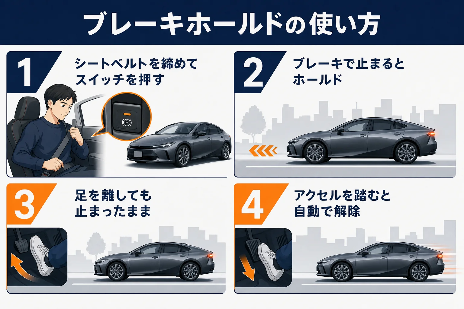 プリウスのブレーキホールドを使う流れの図解