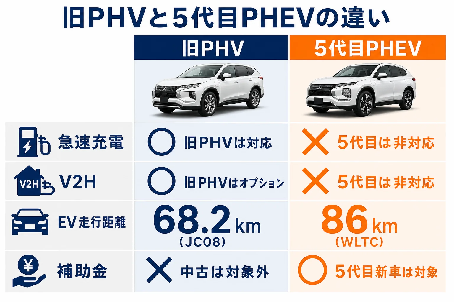 旧プリウスPHVと5代目PHEVの違いの図解
