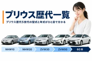 初代から5代目60系までのプリウスを年代順に並べたアイキャッチ