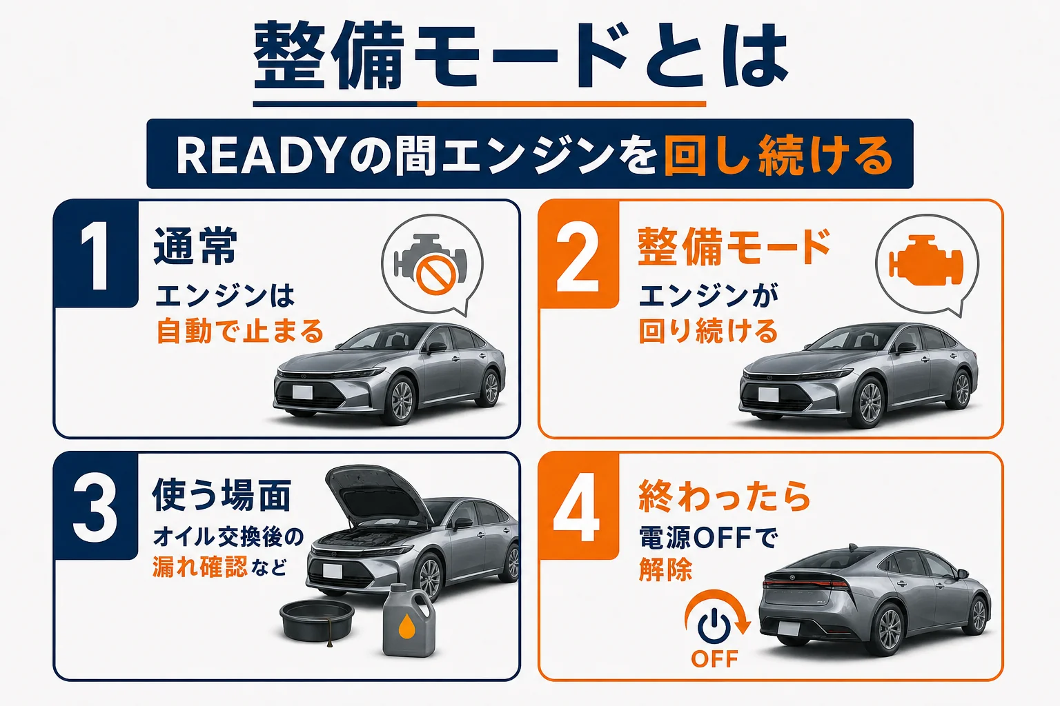 プリウスの整備モードと通常の状態の違いを示した図解