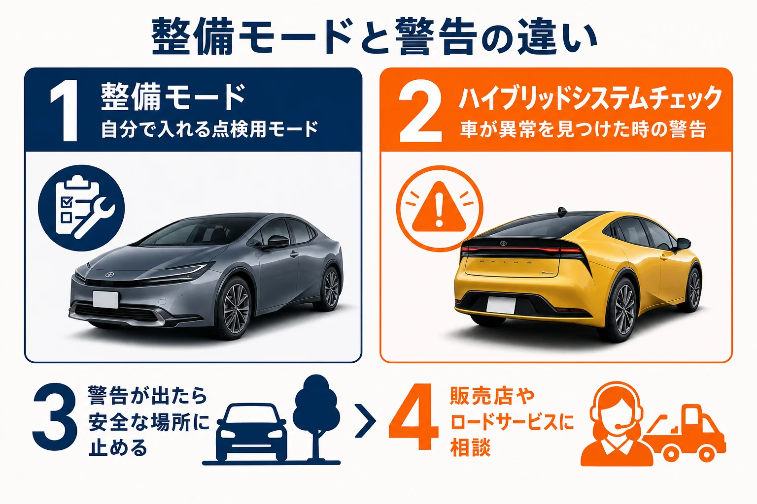 整備モードとハイブリッドシステムチェックの違いを示した図解