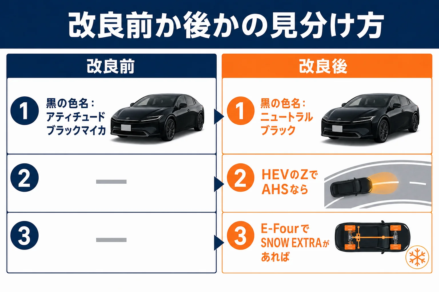 登録済未使用車が改良前か改良後かを見分けるポイントの図解