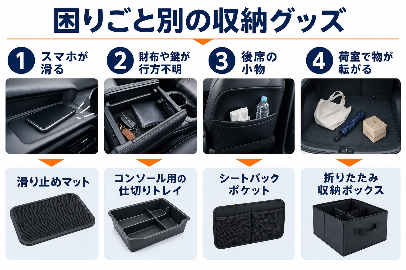 プリウスの困りごと別に収納グッズの置き場所を並べた図解