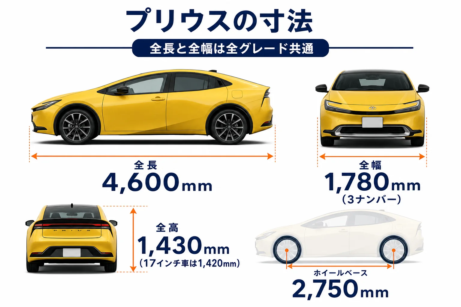 プリウスの全長4,600mm・全幅1,780mm・全高1,430mmを車の図に書き込んだ図解