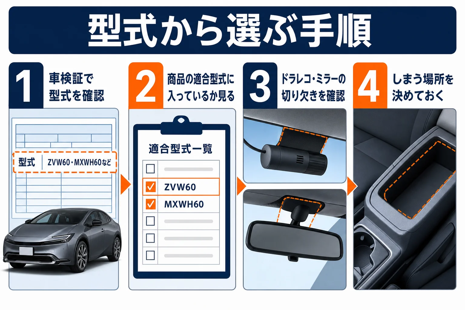 プリウスのサンシェードを車検証の型式から選ぶ手順の図解