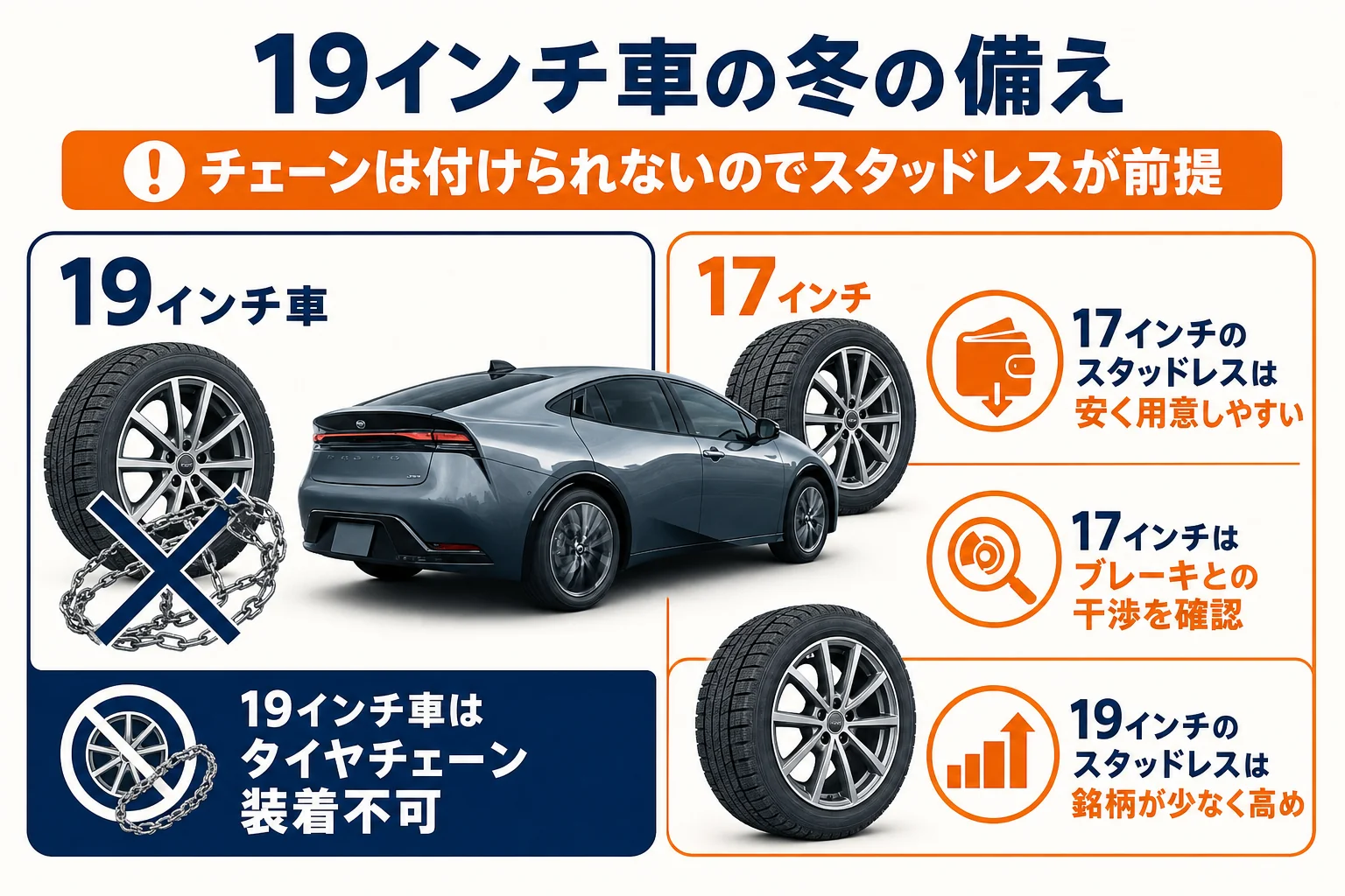19インチ車の冬タイヤの用意のしかたを比べた図解