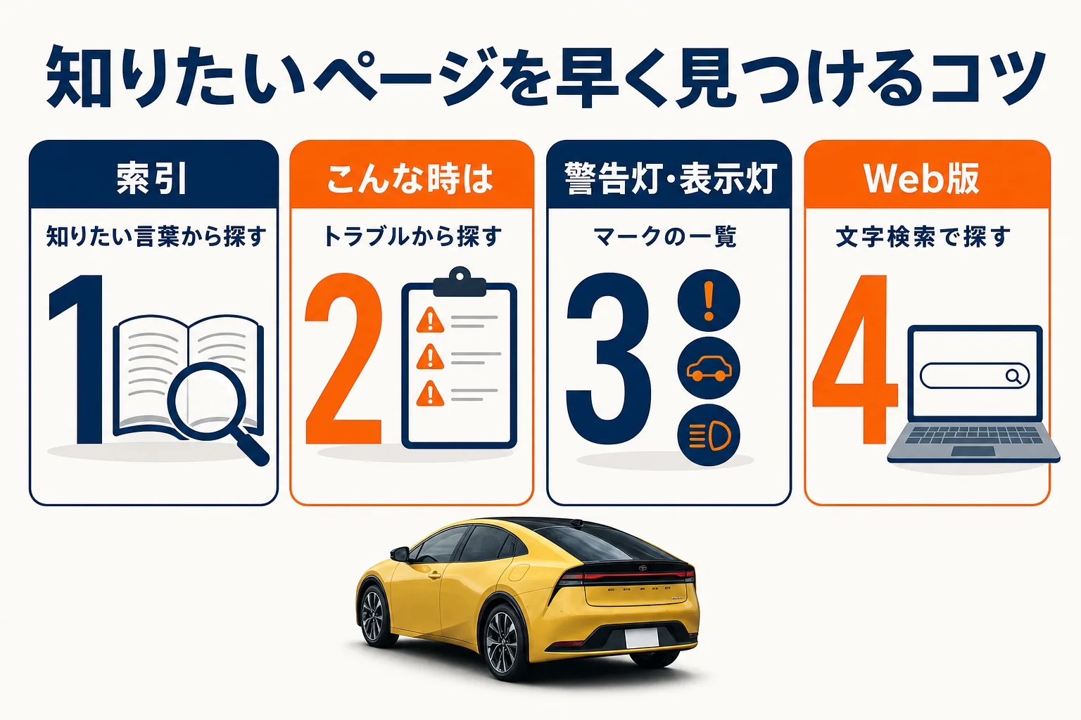 プリウスの取扱説明書で知りたいページを早く見つけるコツの図解