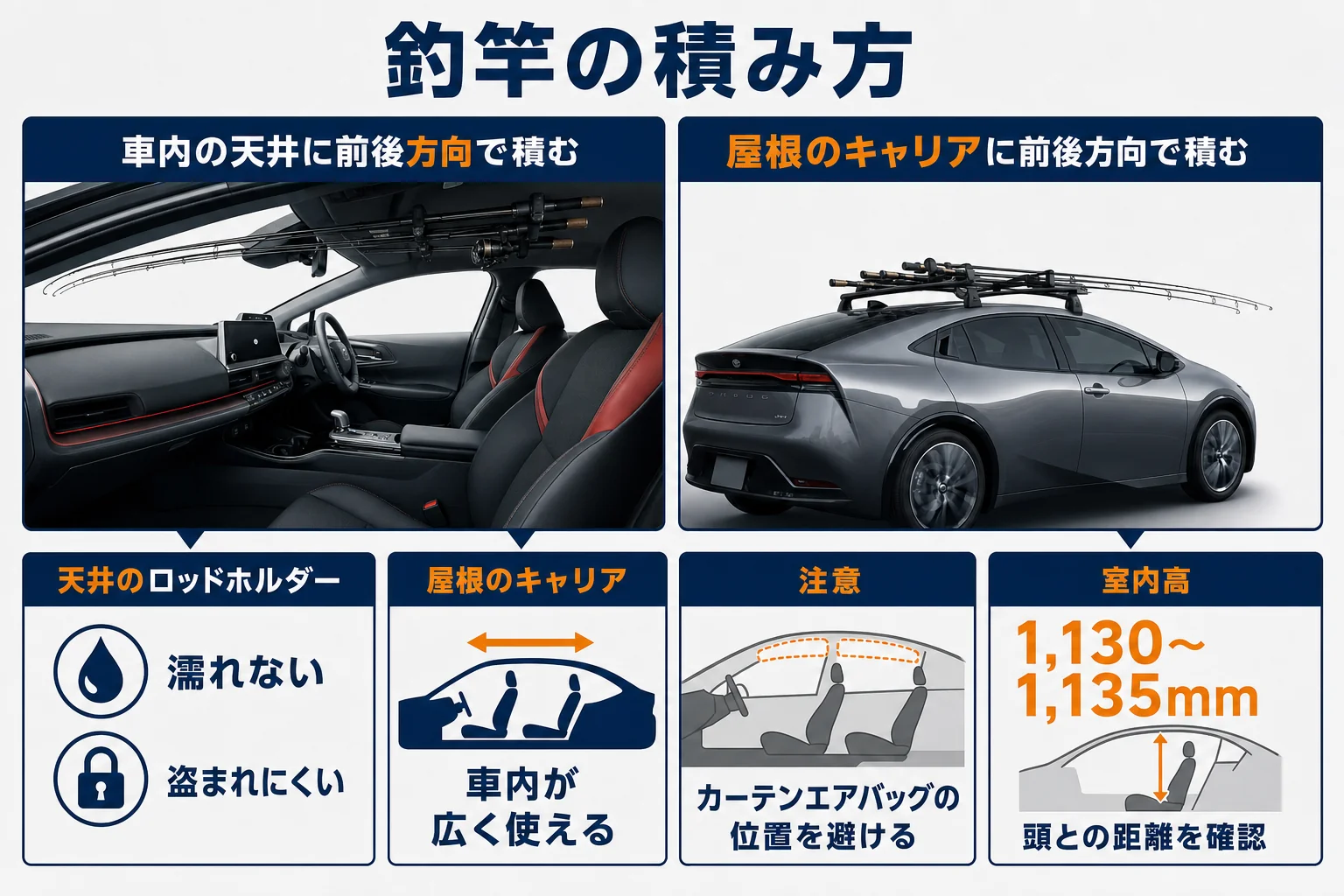 プリウスで釣竿を車内の天井と屋根のキャリアに積む方法を比べた図解