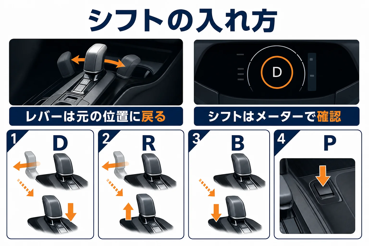 プリウスのシフトレバーの動かし方とPスイッチの位置をまとめた図解