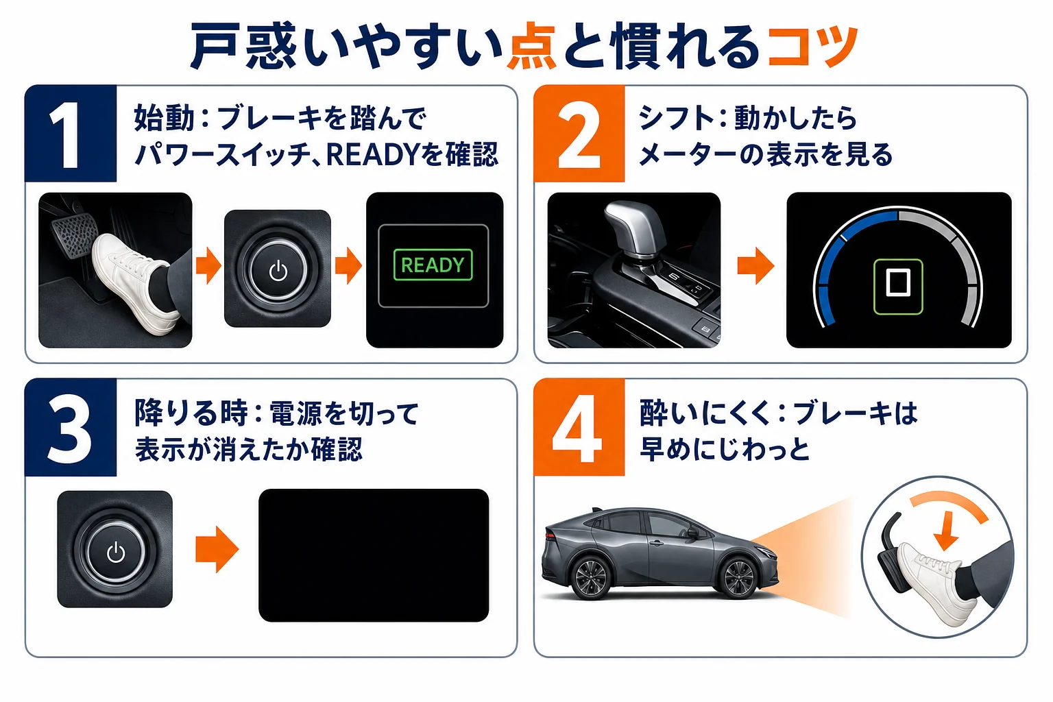 プリウスではじめて運転する時に戸惑いやすい点と、慣れるコツを並べた図解