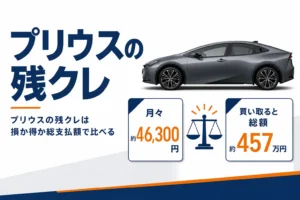 プリウスの残クレの損得を総支払額で示したアイキャッチ