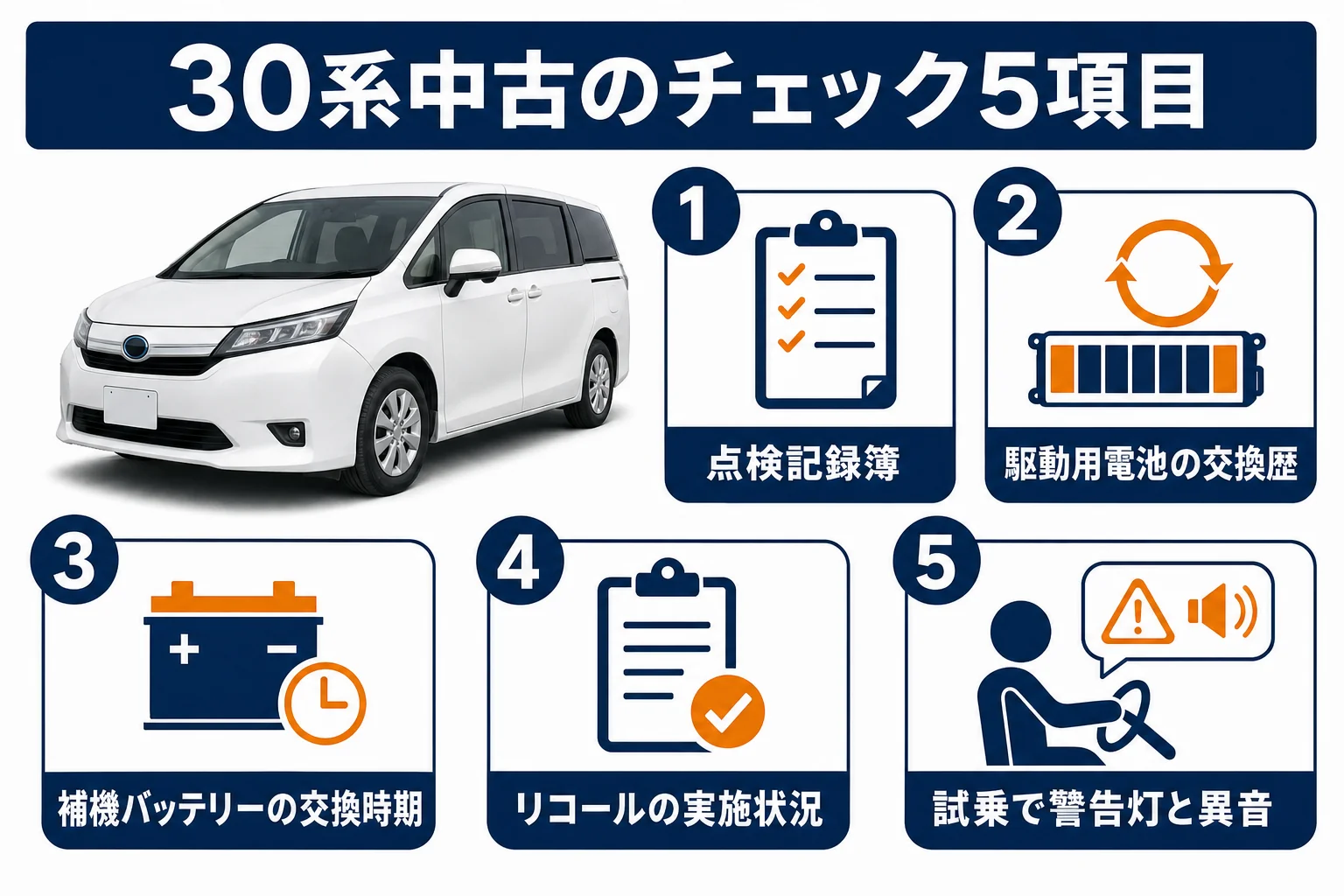 30系プリウスの中古で見るべきポイントの図解